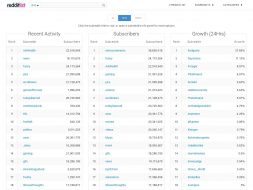 Redditlist